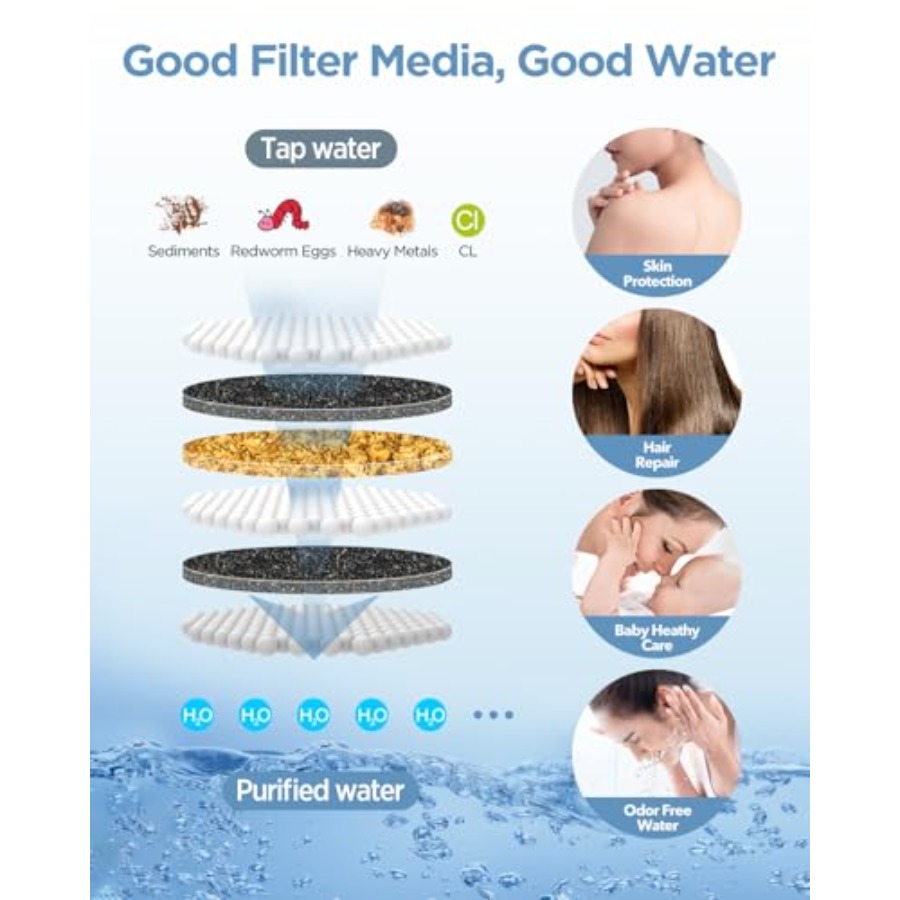 Filtered Shower Head with Hand - Spa & Wellness Paradies Braunschweig recension och pris